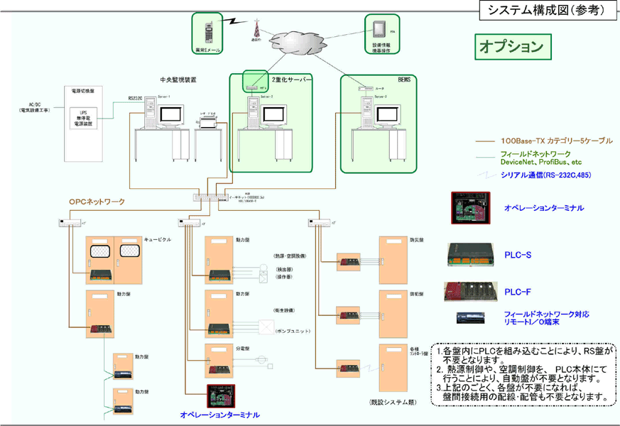 システム構成図